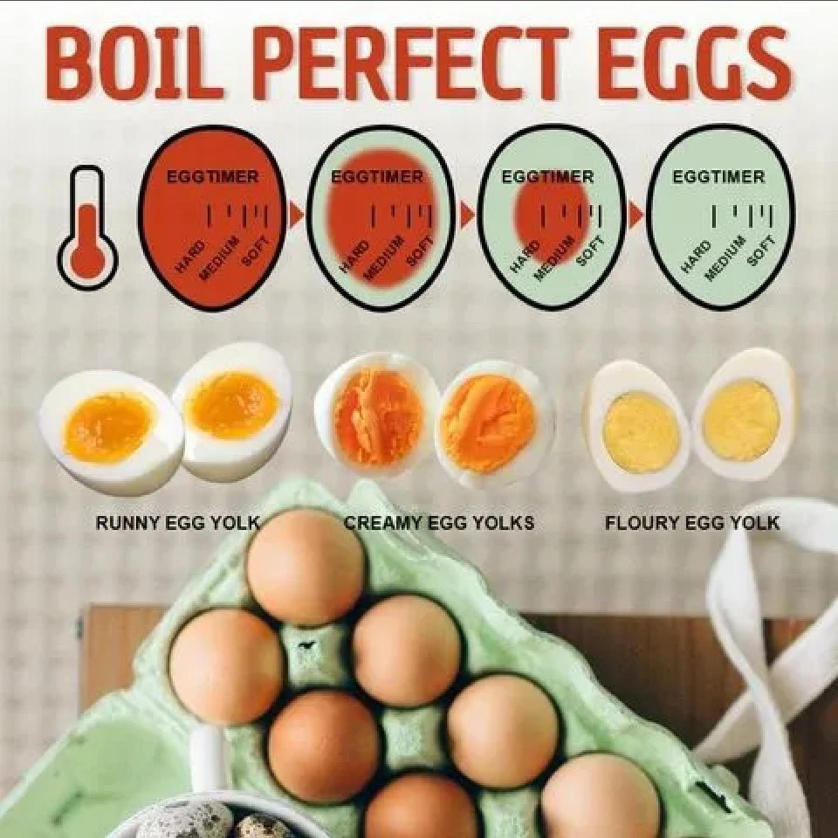 Egg Timer-Color Changing Boiled Egg Indicator